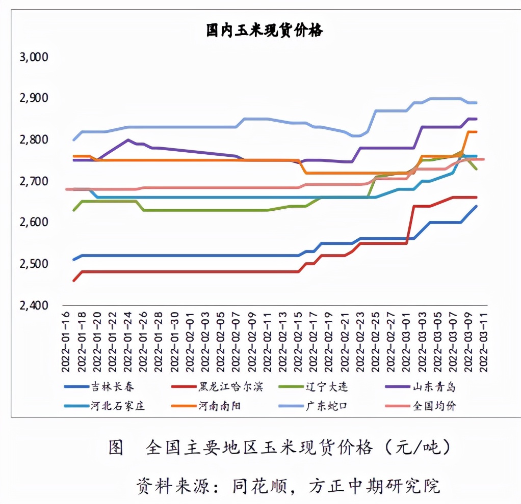 再度回归基本面，玉米支撑力度几何