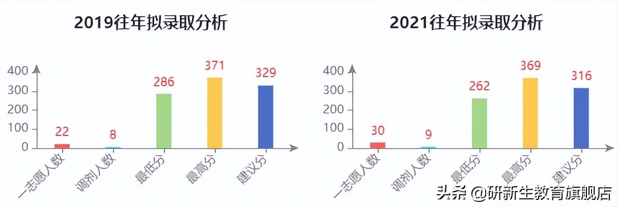 23择校指南 | 武汉理工大学力学专业考研情况介绍