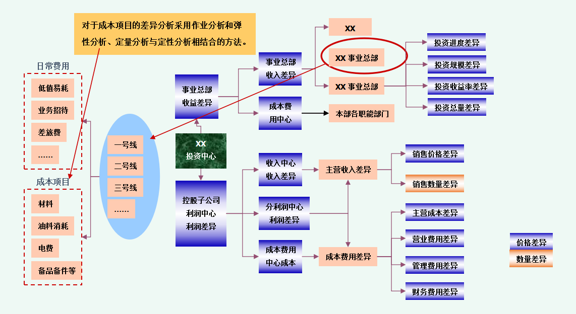 凭着这份财务预算管理流程，李会计升职到主管，还得到老板的赏识