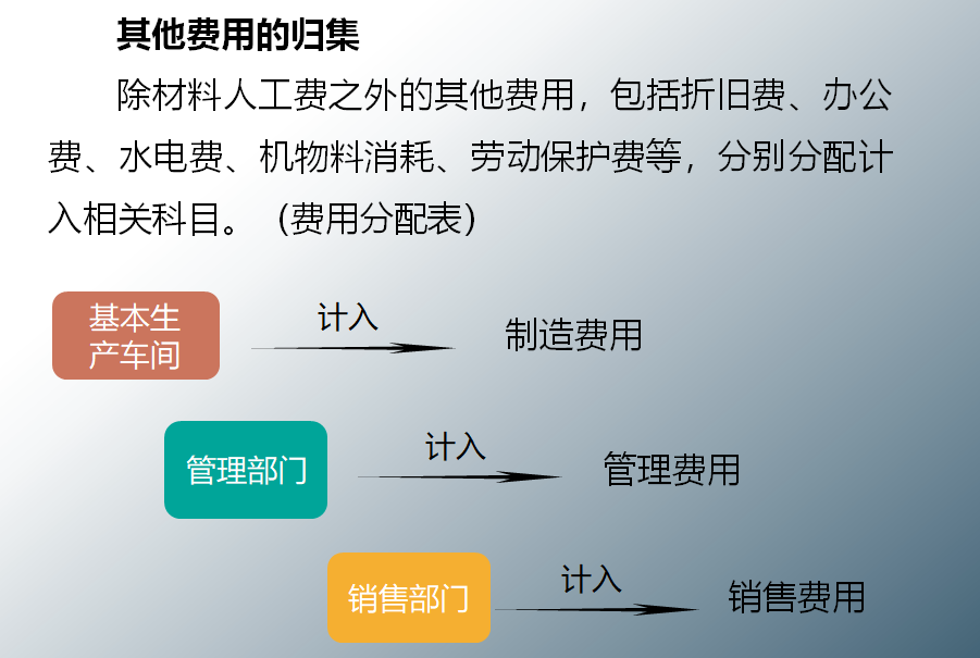 工作多年的工业会计，整理的一份各环节账务处理的内容，太实用了