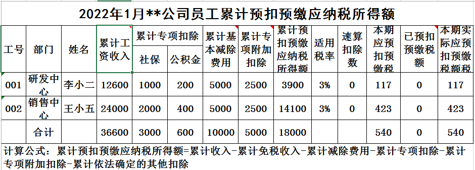 房贷退税是怎么回事?个税怎么计算?-第8张图片-腾赚网