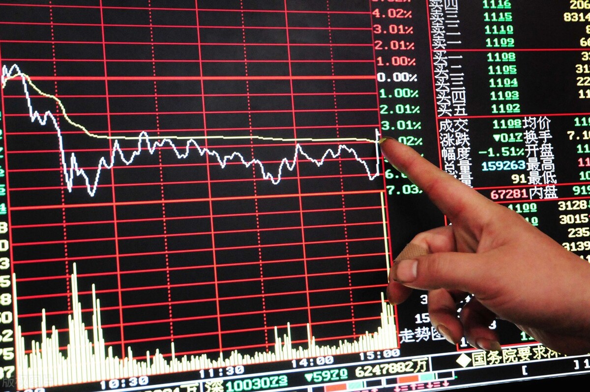 均線粘合在什么情況下會出現？一旦出現均線粘合，意味著什么？