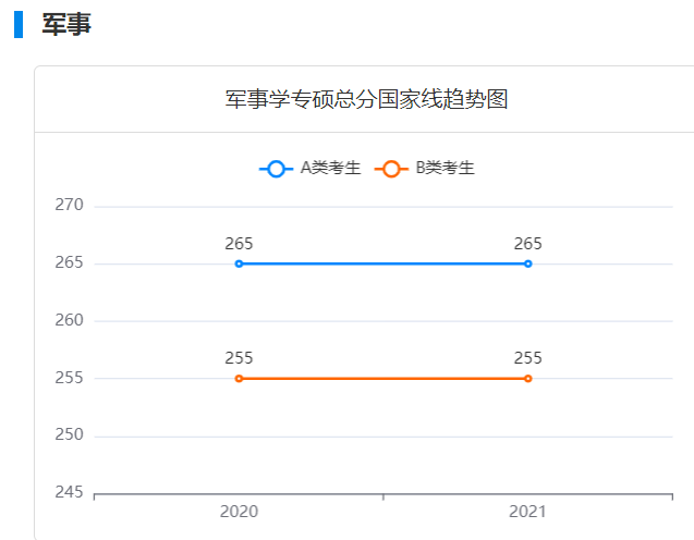 2022考研成绩正式公布！近五年考研国家线汇总！你过线了吗？