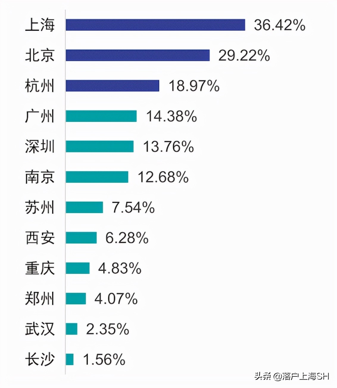 考上硕士研究生就能拿到上海户口？这条路可行