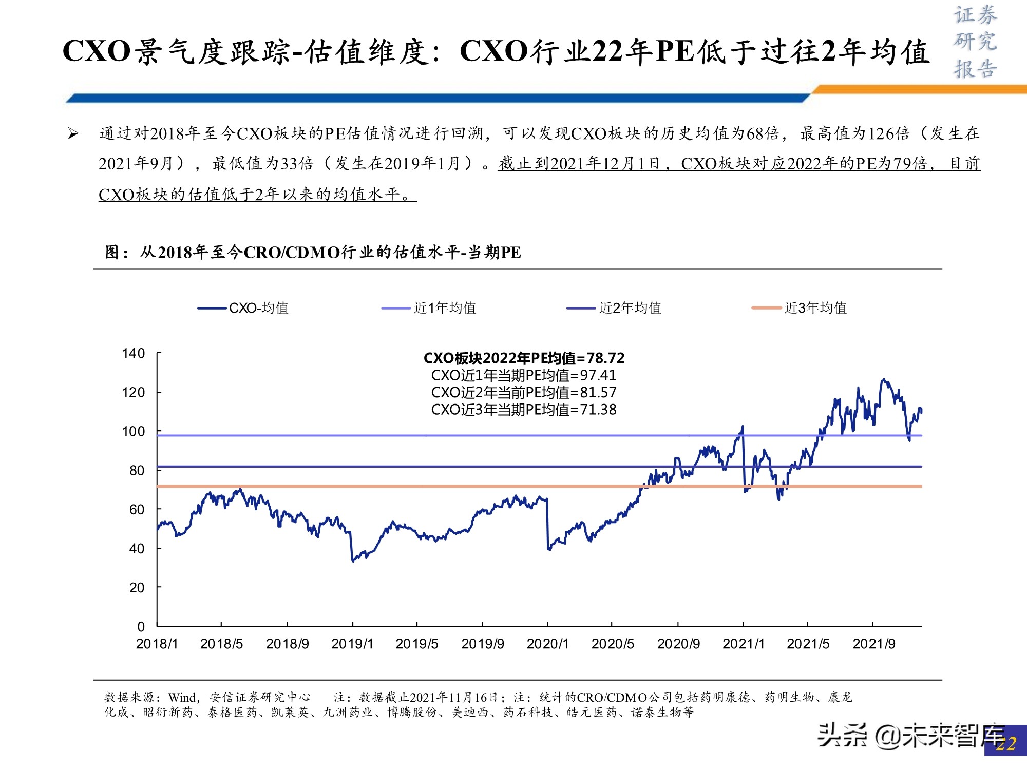 医药行业研究及2022年投资策略：此消彼长或贯穿全年