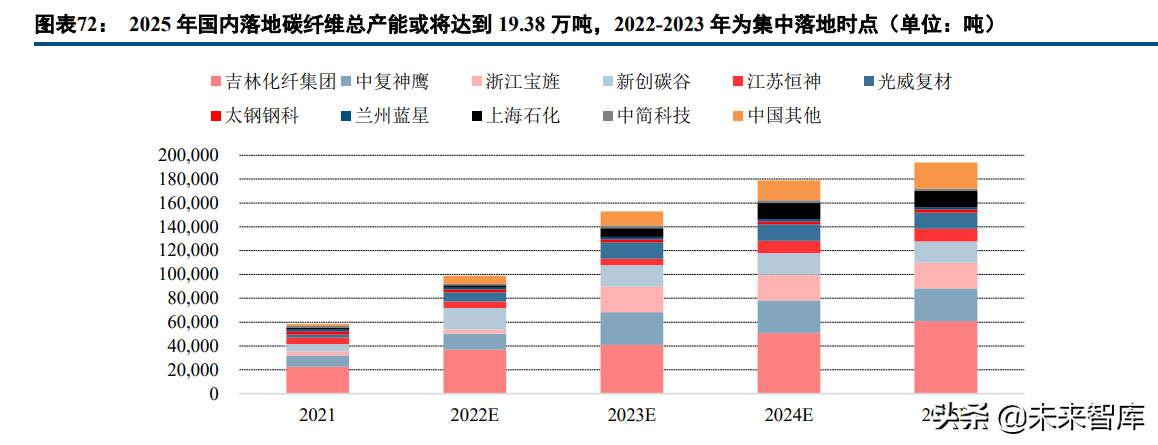 碳纤维行业深度报告:长景气高成长赛道,国产替代创造绝佳投资窗口