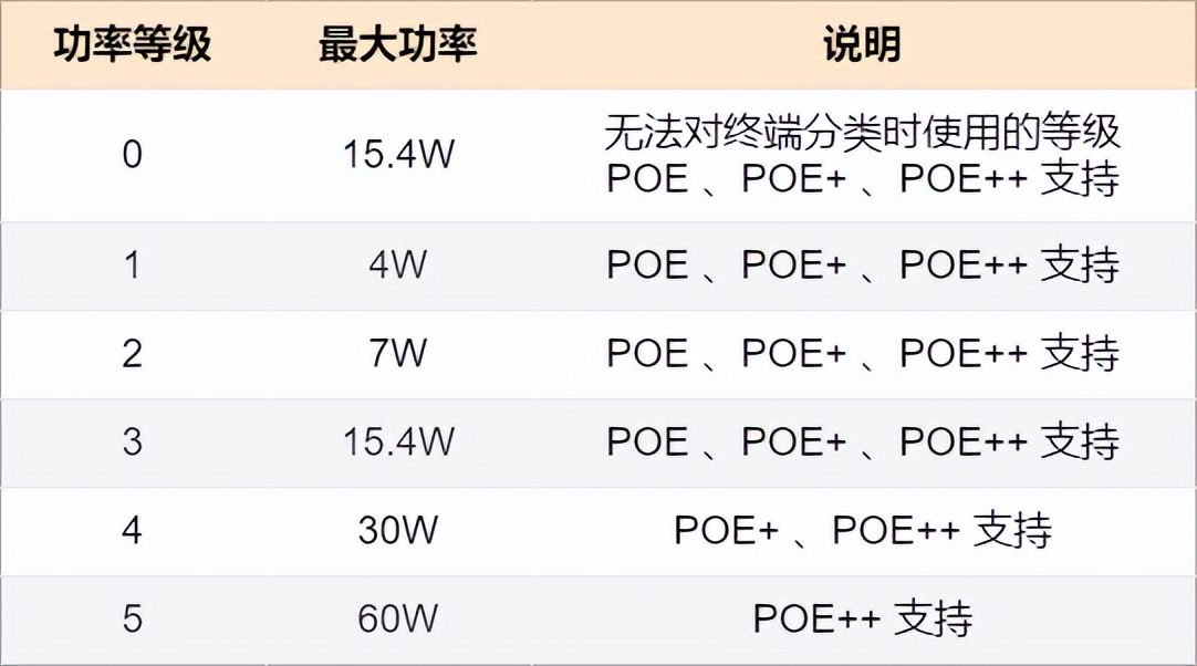 25 張圖詳解交換機：秒懂二層交換機的 16 個問題