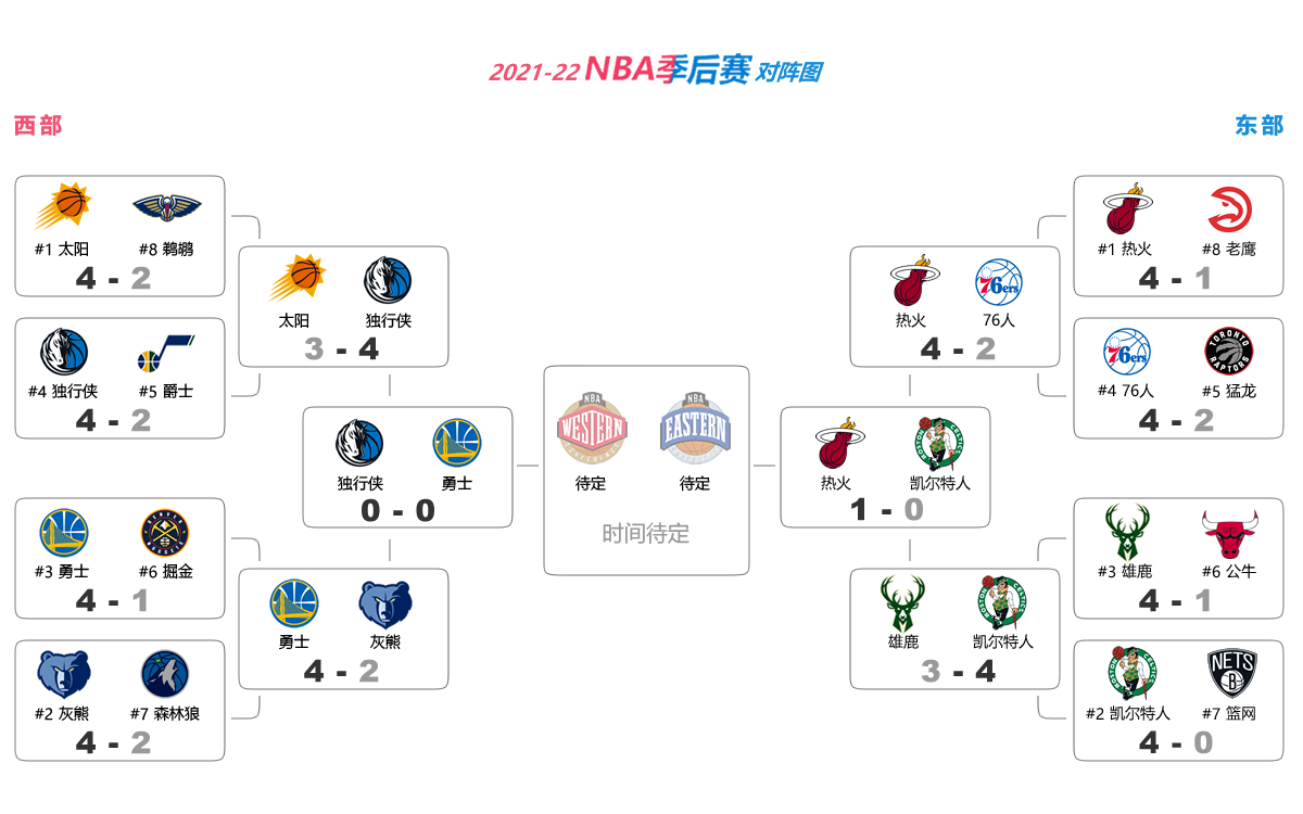 nba季后赛对阵图2020图片