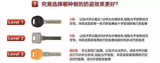 新房装修要不要安装指纹锁？会不会有隐患？客观地提些建议给大家