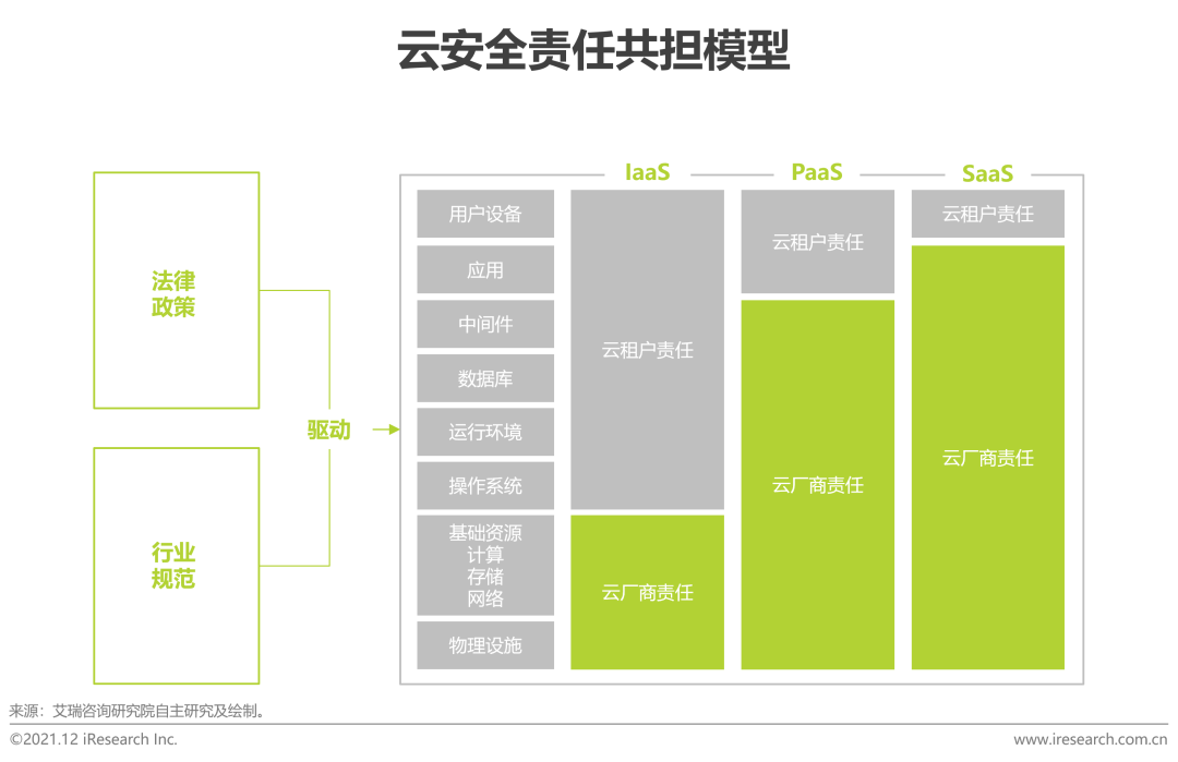 2021年中国云安全行业研究报告