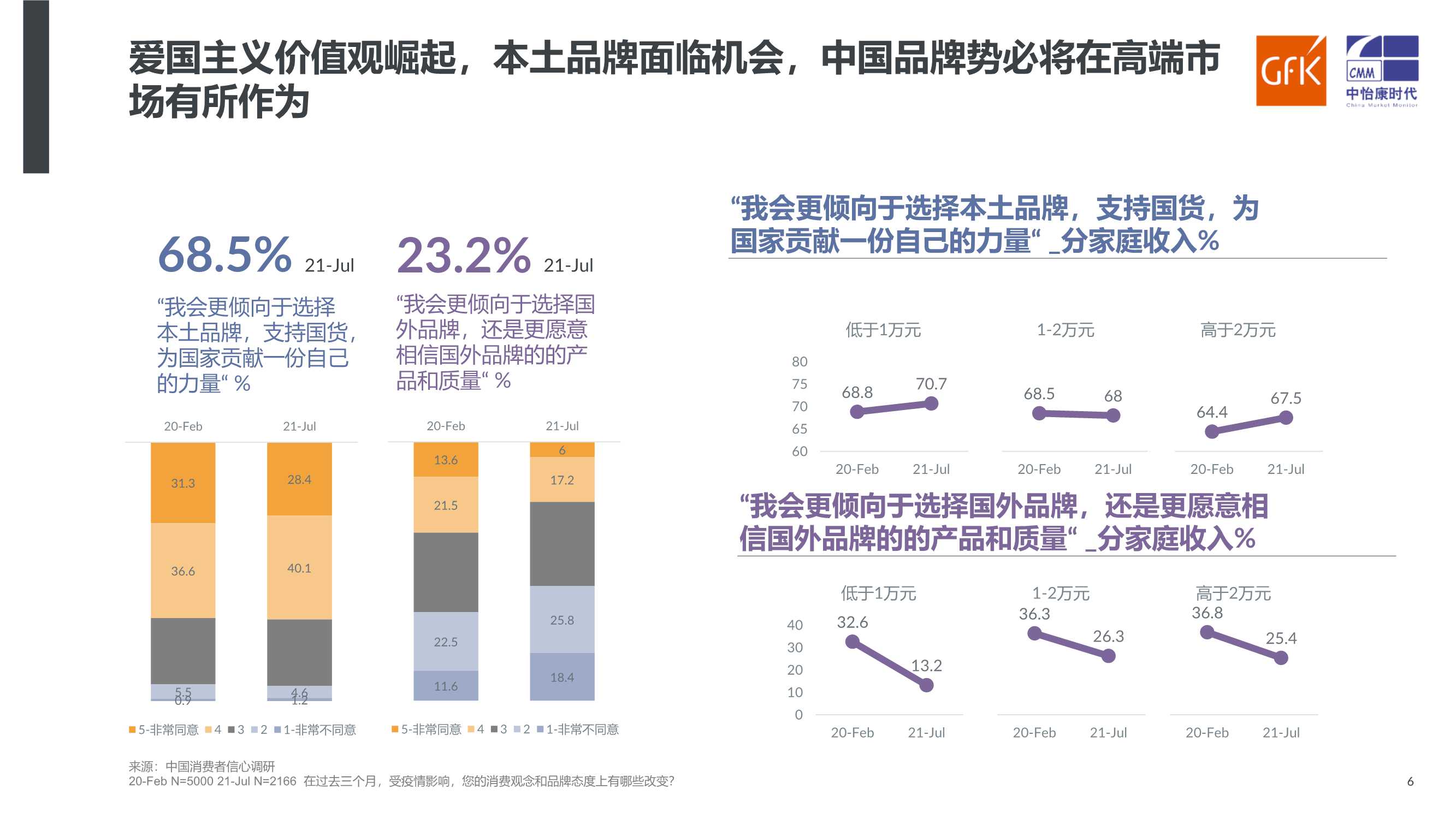 家电行业：洞察新消费，引领新趋势（GFK）