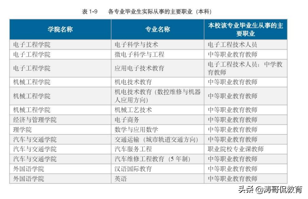 想当职校老师，天津职业技术师范与吉林工程技术师范怎么选？