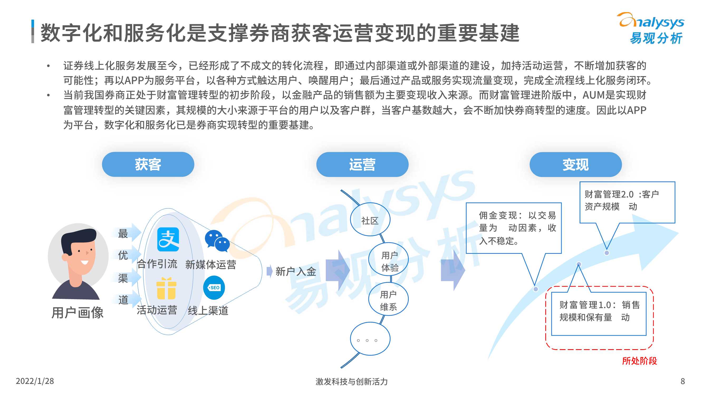 2022中国证券类APP创新专题应用分析报告