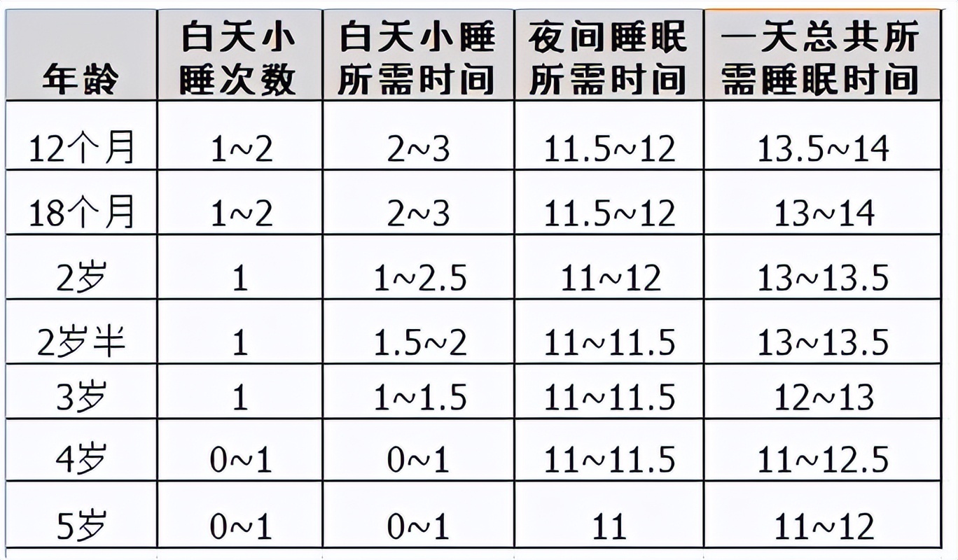 “午觉一睡，夜间崩溃”，夏季要不要让孩子睡午觉，视“娃”而定