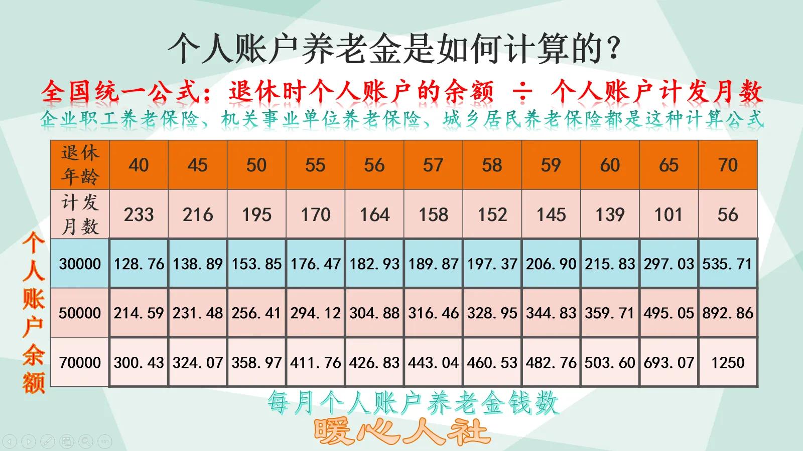 养老保险缴费25年，养老金怎么算？看养老金计算公式，包括三部分