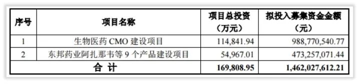 重大事件解密｜博腾股份“信任危机事件”的毁灭与重生