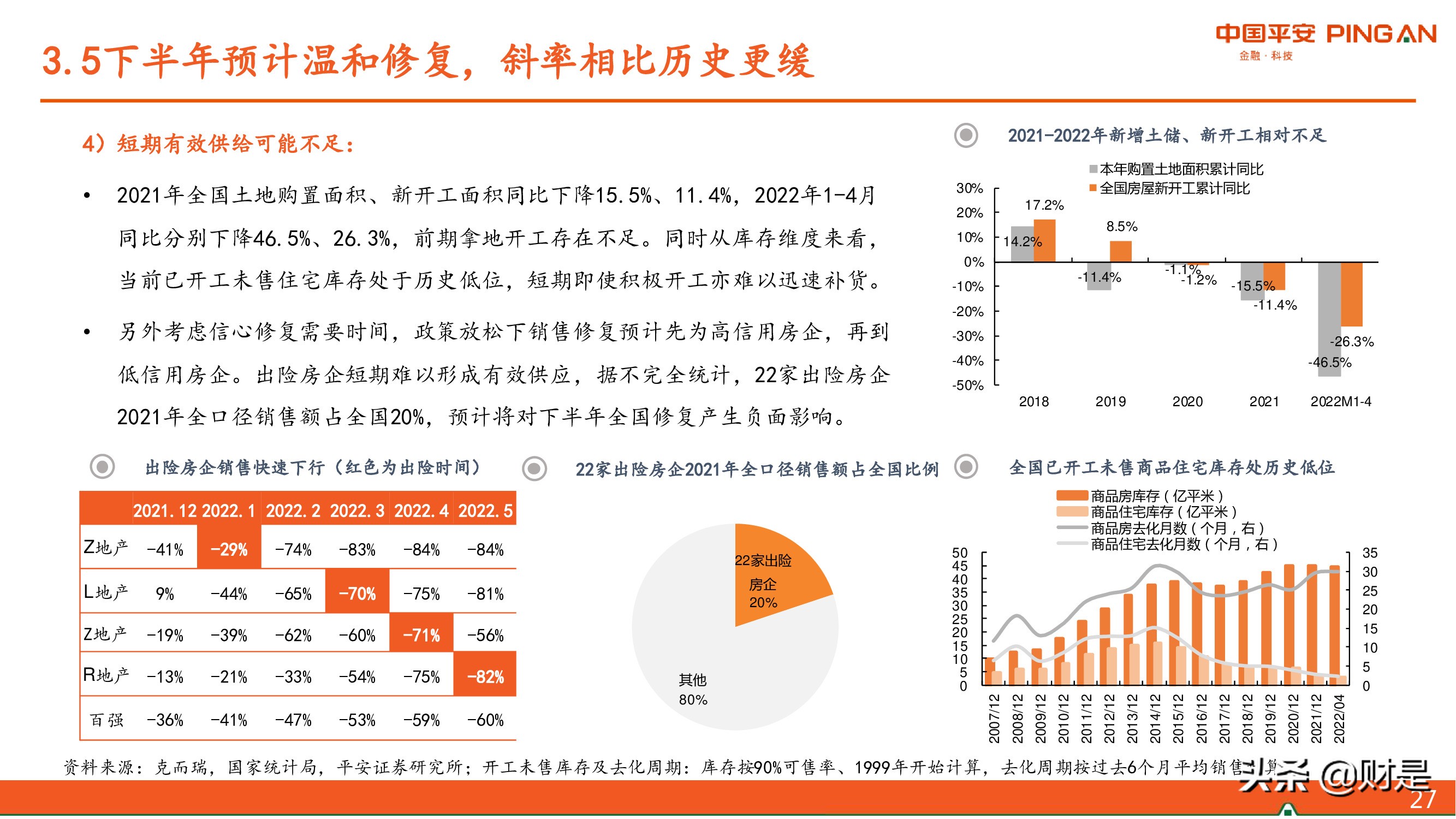 房地产行业2022年中期策略报告：东方欲晓，曙光渐现