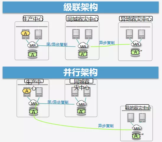 云計算災(zāi)備:災(zāi)備通識