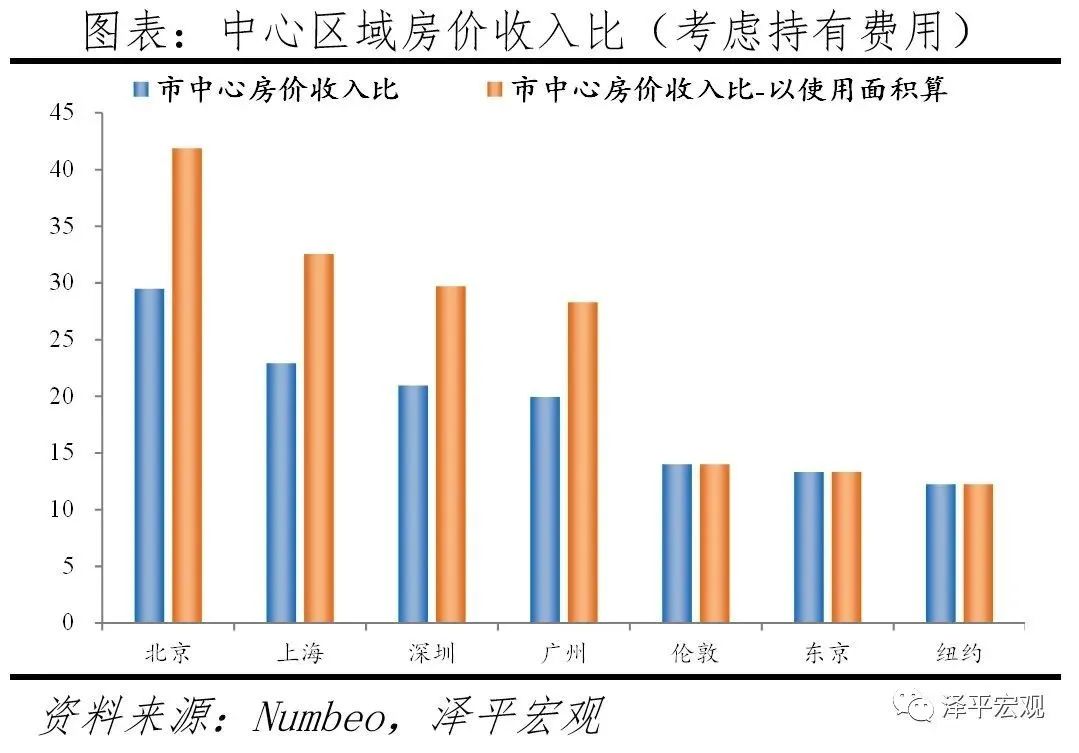 任泽平：对当前房地产形势的看法和建议