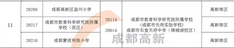 成都小升初划片哪里最优？