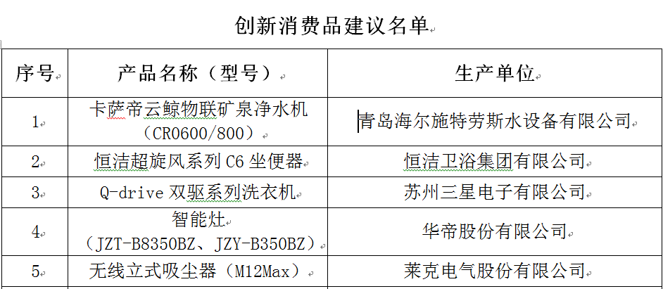 足力健老人安全防滑拖鞋入圍輕工聯(lián)合會創(chuàng)新消費(fèi)品建議名單