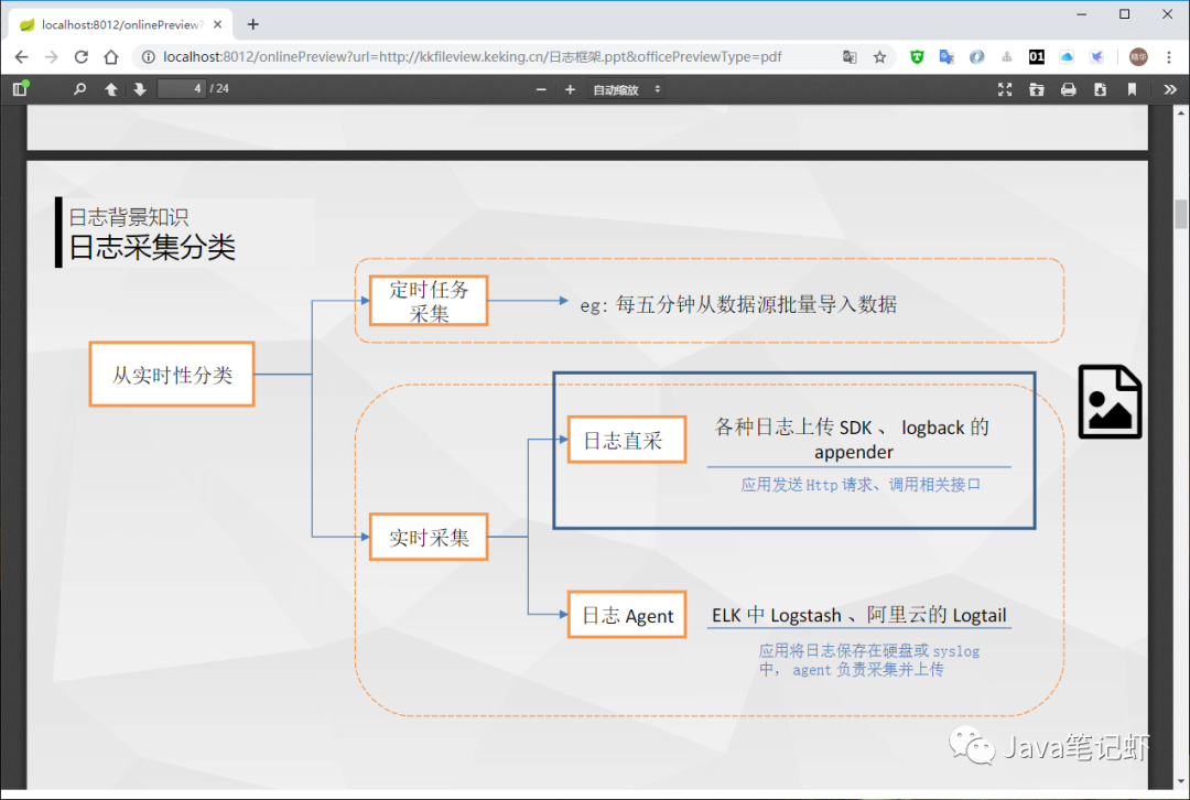 SpringBoot实现万能文件在线预览，已开源，真香