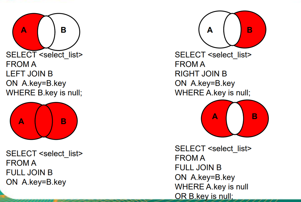 MySQL__数据处理之查询