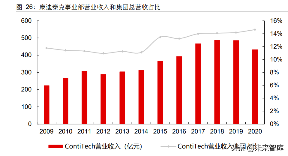 汽车空气悬架行业研究：如何看待空气悬架系统国产化机遇？