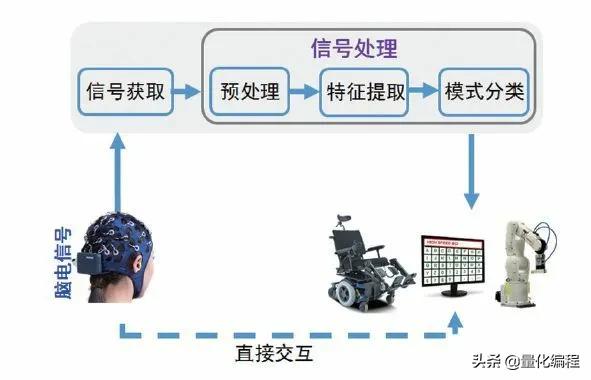 最全腦機交互概念核心公司一覽表