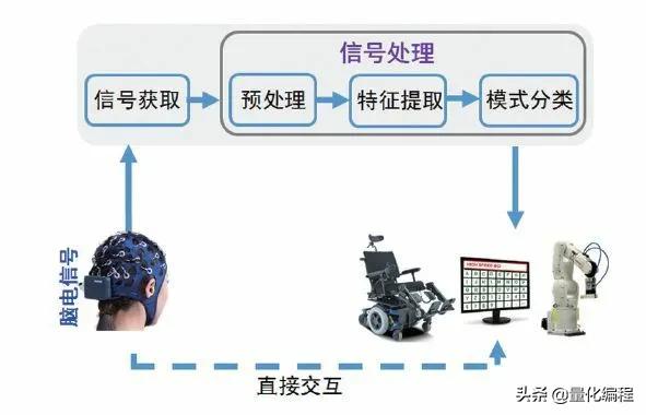 最全脑机交互概念核心公司一览表