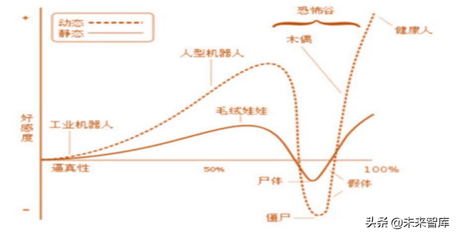 虚拟数字人行业深度研究：元宇宙的主角破圈而来