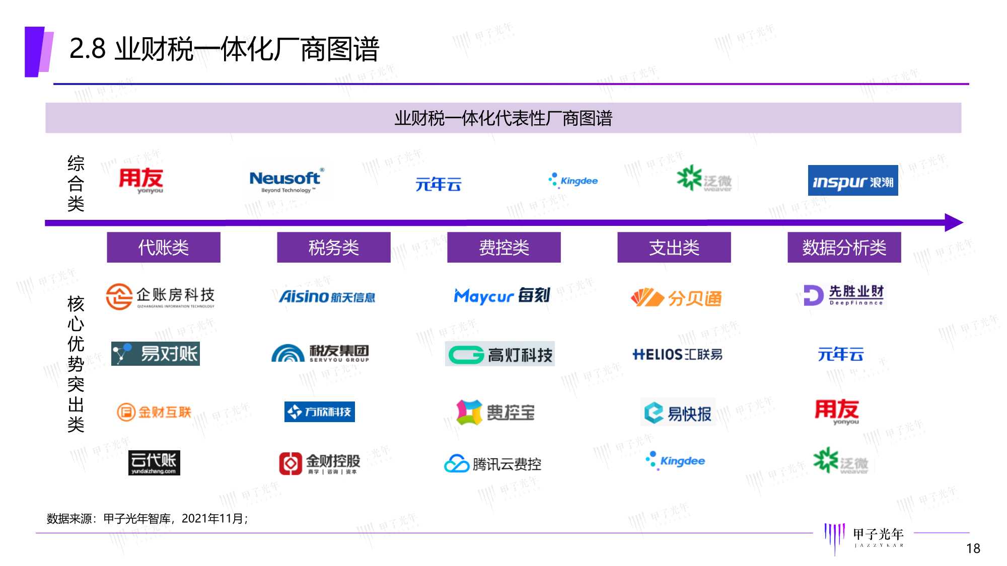 甲子光年：2022中国智能财税市场研究报告