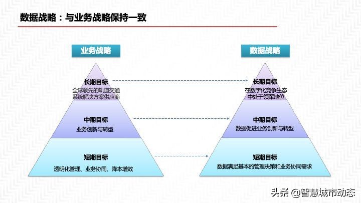 2022年55页数据中台解决方案