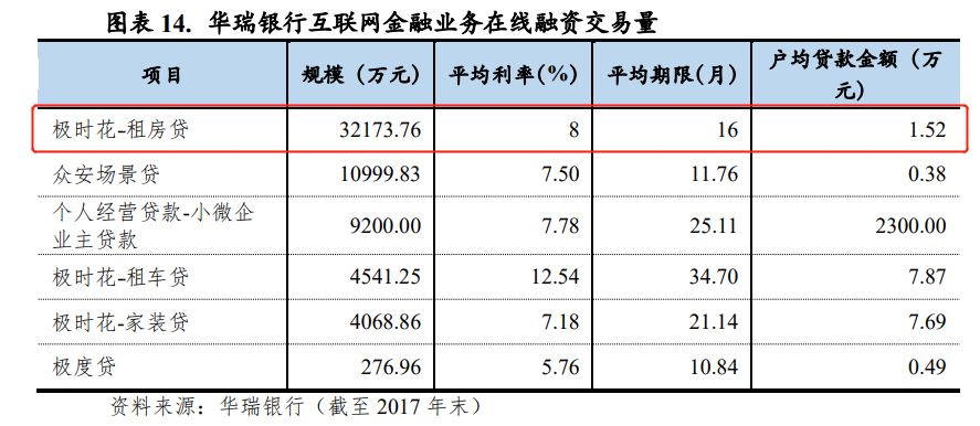 上海华瑞银行不良贷款率升至1.58%，净利润连续2年<span class=