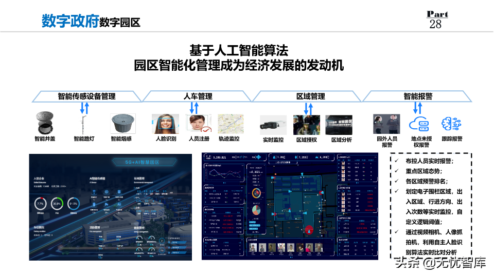 2022年数字政府整体规划方案：数化万物赋能,城市未来已来（PPT）