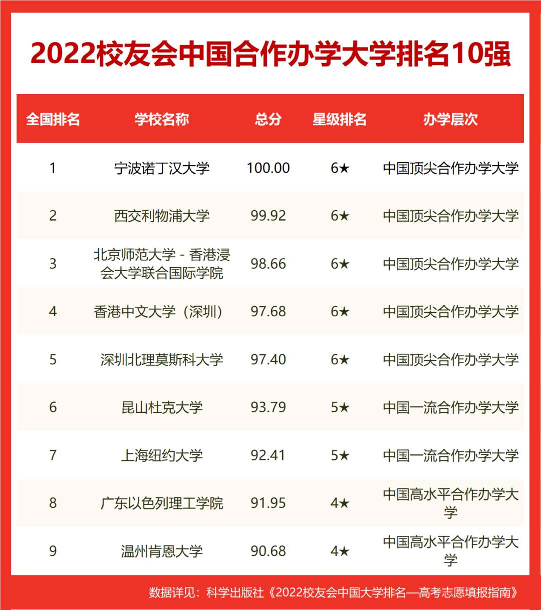 2022校友会中国高职院校排名自2021年起,艾瑞深校友会网已经连续2年