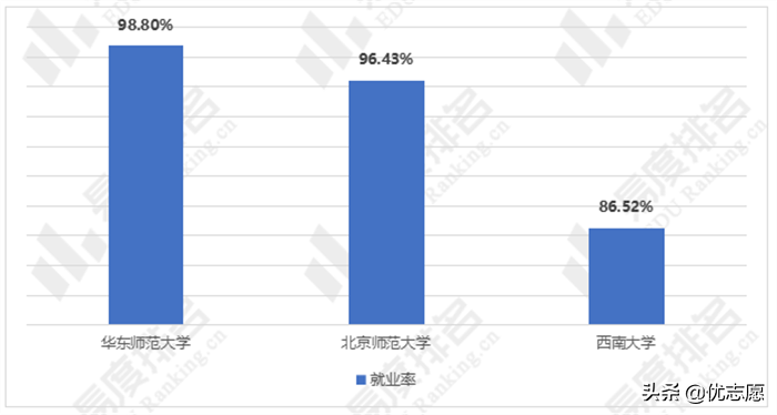 红牌专业应用心理学专业报考现状和就业前景究竟如何，快来了解