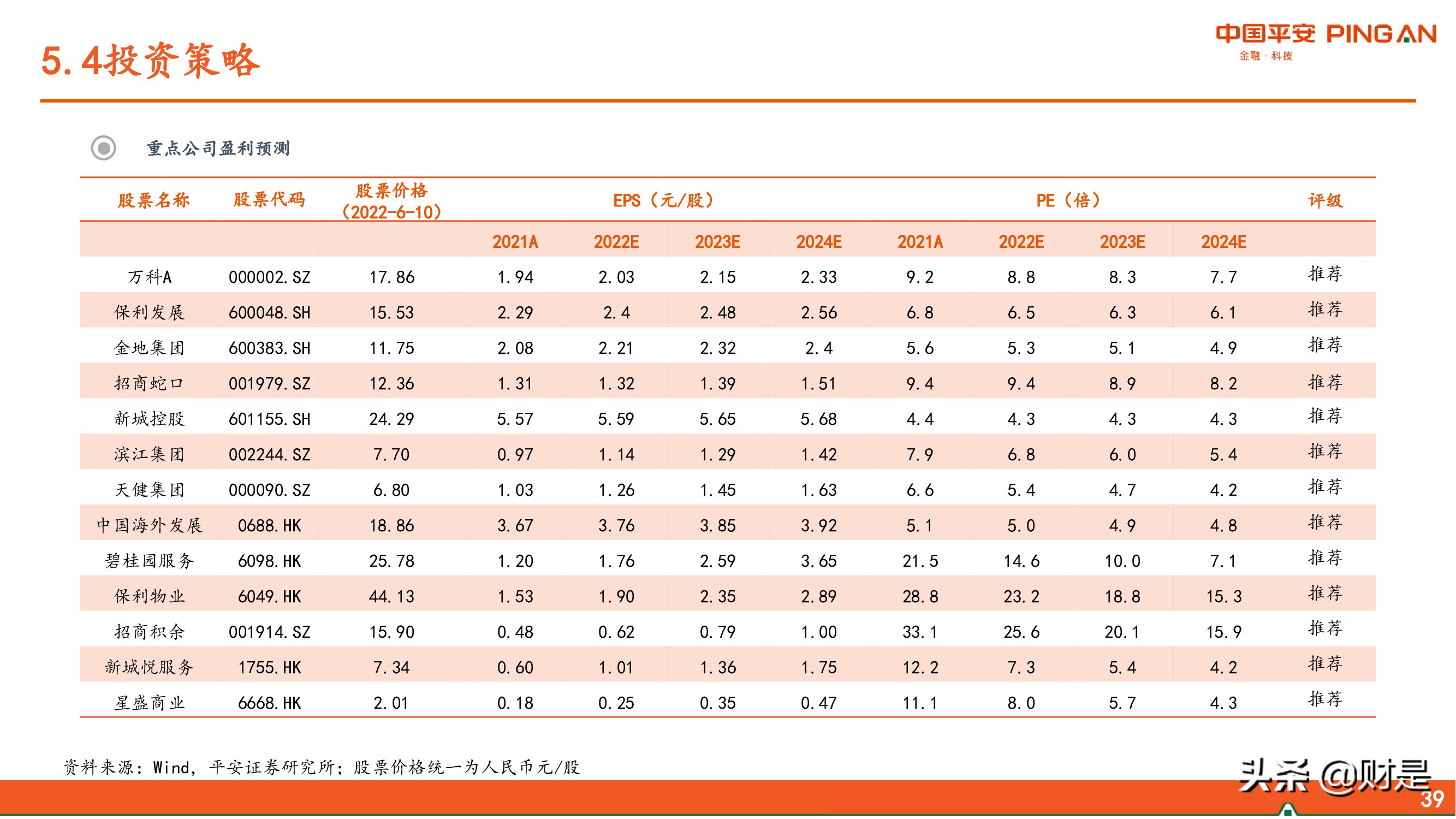 房地产行业2022年中期策略报告：东方欲晓，曙光渐现