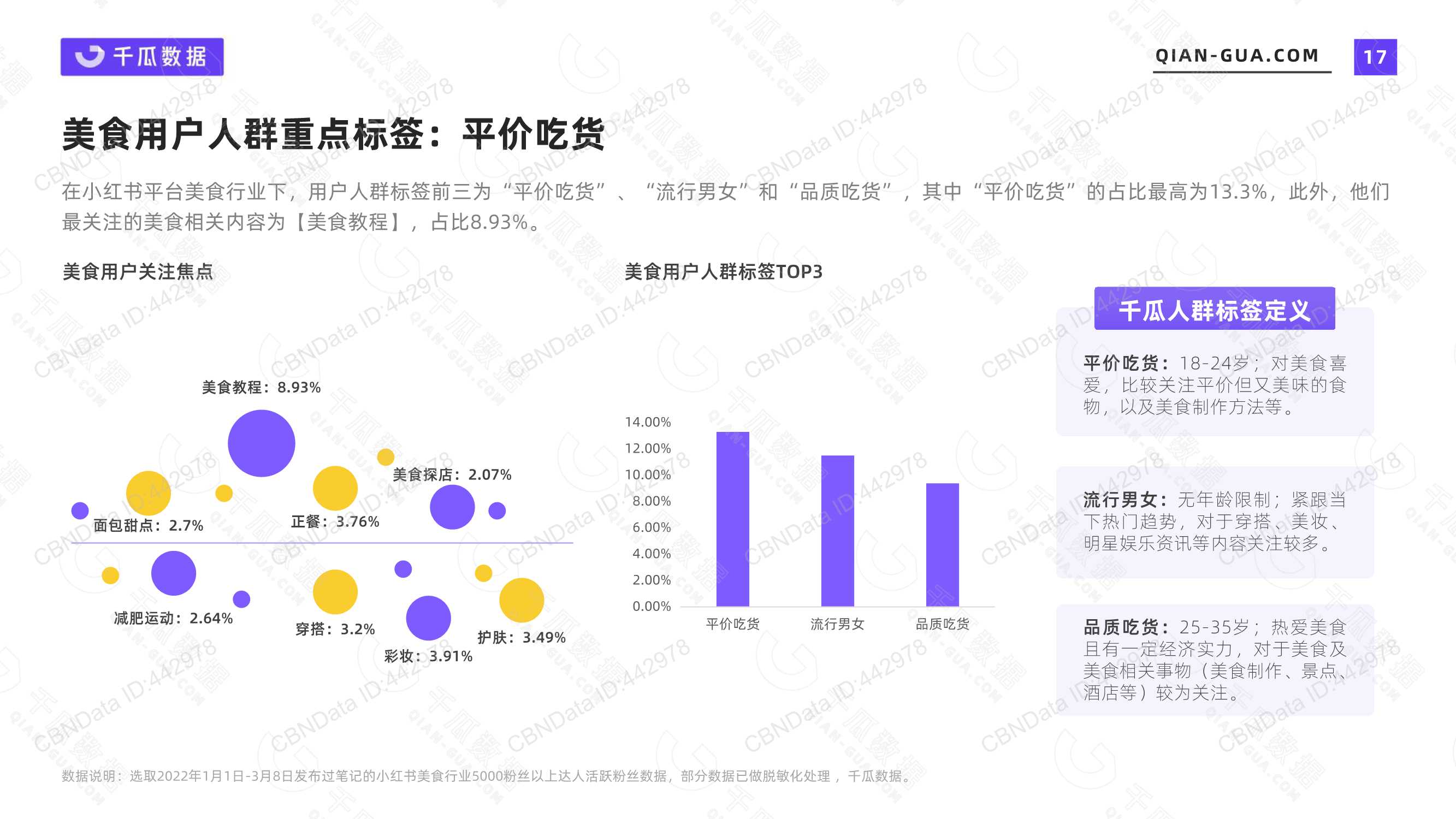 2022年活跃用户画像趋势报告（小红书平台）