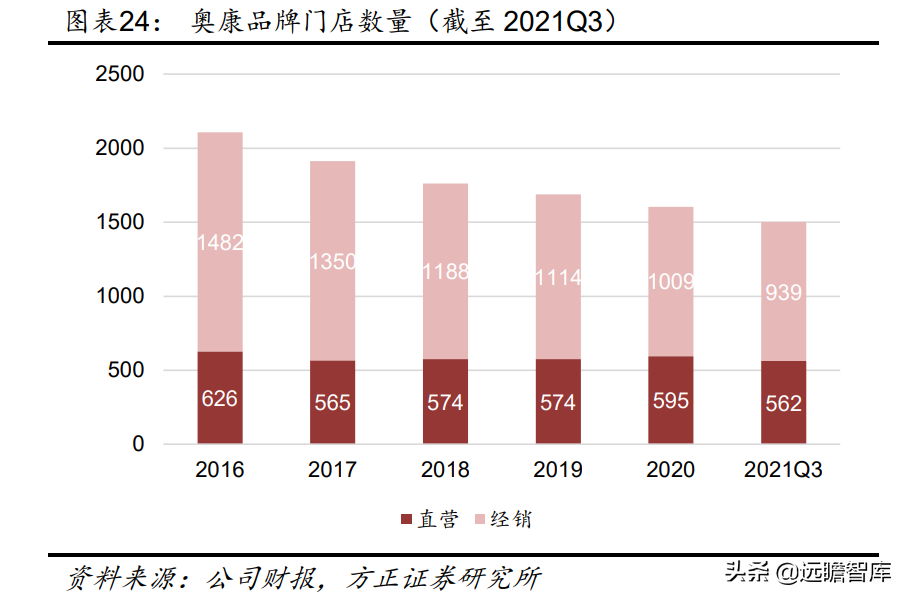 中国领先的皮鞋品牌运营商，奥康国际：品牌焕新，重赢主流