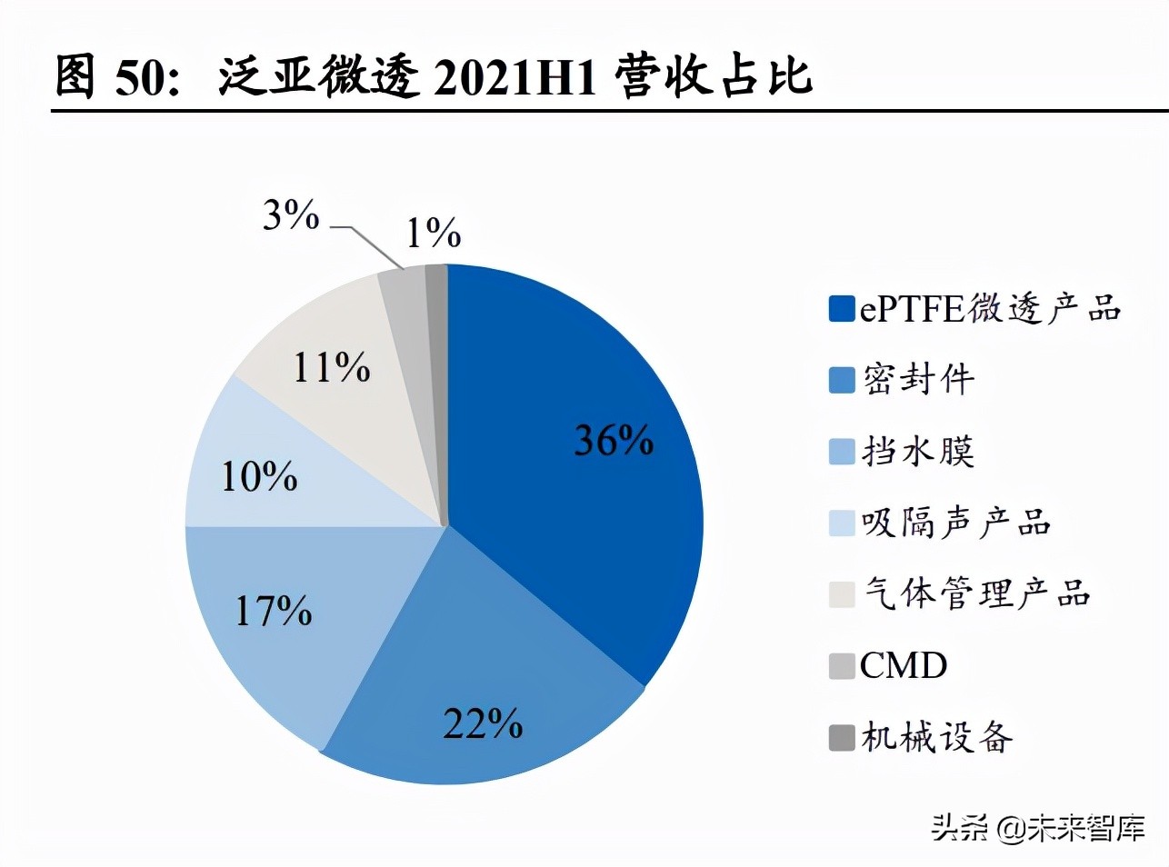 化工行业2022年投资策略：逆周期选股，碳中和寻机