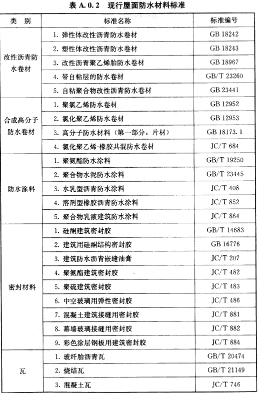 屋面工程质量验收规范 GB 50207-2012