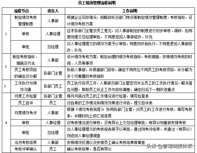 全套企业管理流程（109页）