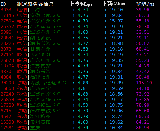 恒创科技日本云服务器综合性能评测