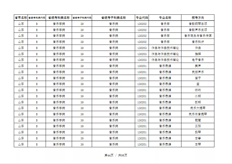天津音乐学院2022本科招生简章！校考专业与各省统考子科类对照表