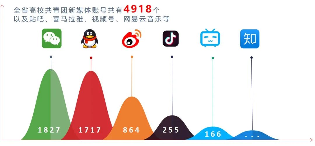 江苏共青团：强化政治属性，适应青年特点，贴合媒体生态，不断推动江苏高校共青团新媒体工作实现新发展