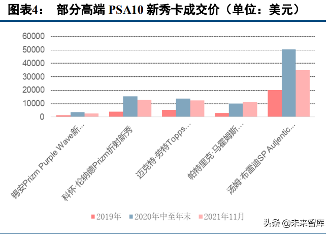 体育收藏卡行业研究：兼具收藏与金融价值的资产