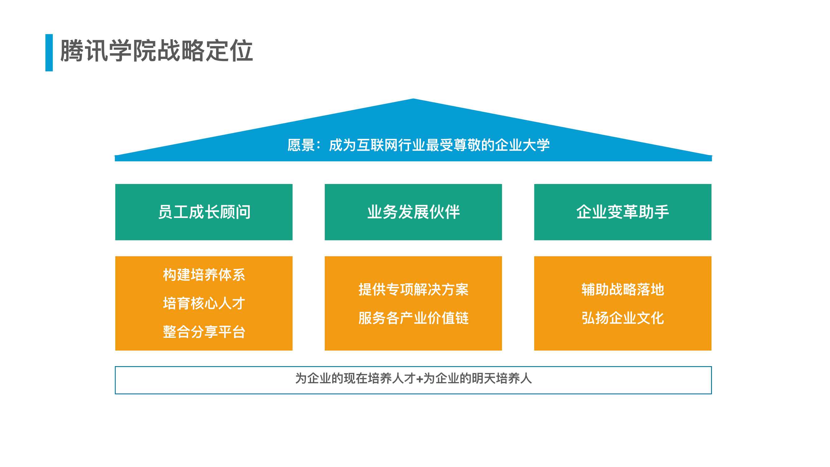 腾讯人力资源与组织管理体系（54页）