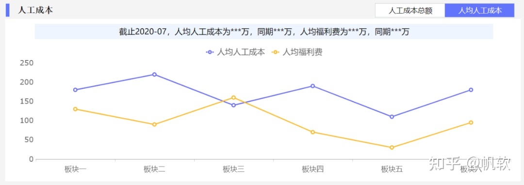 人才数据报告不会写？指标不明晰？这套人力资源方案帮你统统解决