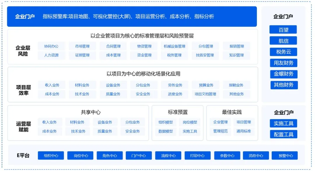 益企工程云：成长型建筑企业专属的工程项目管理软件